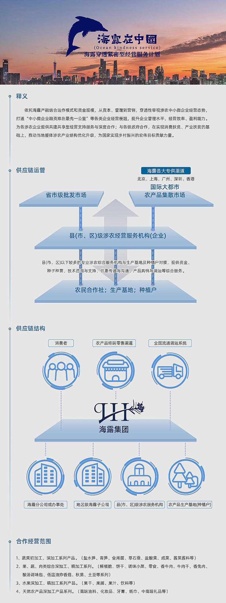  一、释义  依附AG真人国际产融结合运作模式和资金规模，从本钱、治理到营销，穿透性审视涉农中幼微企业经营态势，买通“中幼微企业融资难在最先一公里”等各类企业经营梗阻，提升企业治理水平、经营效能、盈利能力。为各涉农企业提供共建共享型经营支持服务与深度合作；与各级当局合作，在实现消费扶贫、产业扶贫的基础上，推动本地整体涉农产业结构优化升级，为国度实现村落振兴的雄伟指标贡献力量。   二、供给链运管   三、供给链结构   四、合作经营领域  1、蔬菜初加工、深加工系列产品。（盐水笋、青笋、食用菌、草石蚕、盐酸菜、咸菜、酱菜酱料等） 2、果、蔬、肉类综合深加工、精加工系列。（辣椒脆、饼干、调味幼菜、零食、香牛肉、牛肉干、香兔肉、酸汤调味包、低温油炸香菇、秋葵、土豆等系列） 3、水果深加工、精加工系列产品。（果干、果脯、果汁、饮料等） 4、天然农产品深加工产品系列。（高端油料、化妆品、牙膏、纸巾、中高端礼物等）